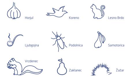 prepoznavni znaki vasi